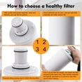 thumbnail image 2 of Filtro de Agua Amway eSpring Blanco con Carbón Activado CTC para Sistema de Filtración, 2 of 9