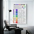 thumbnail image 2 of Alkaline Acid Food Chart - Nutrition Educational Poster - Gigapixel Scale -   Room Aesthetic Poster & Print, 2 of 4