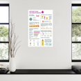 thumbnail image 3 of Mother's Milk And Breastfeeding Guide Poster Obstetric Wall Art Canvas Painting Wall Art Poster for Bedroom Living Room Decor, 3 of 4
