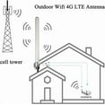 thumbnail image 5 of Omni Directional 4G LTE Router Antenna for T Mobile Home Internet Hotspot, Outdoor MIMO Cellular SMA TS9 Antenna with 10Meter Cable Mounting Pole, 5 of 7