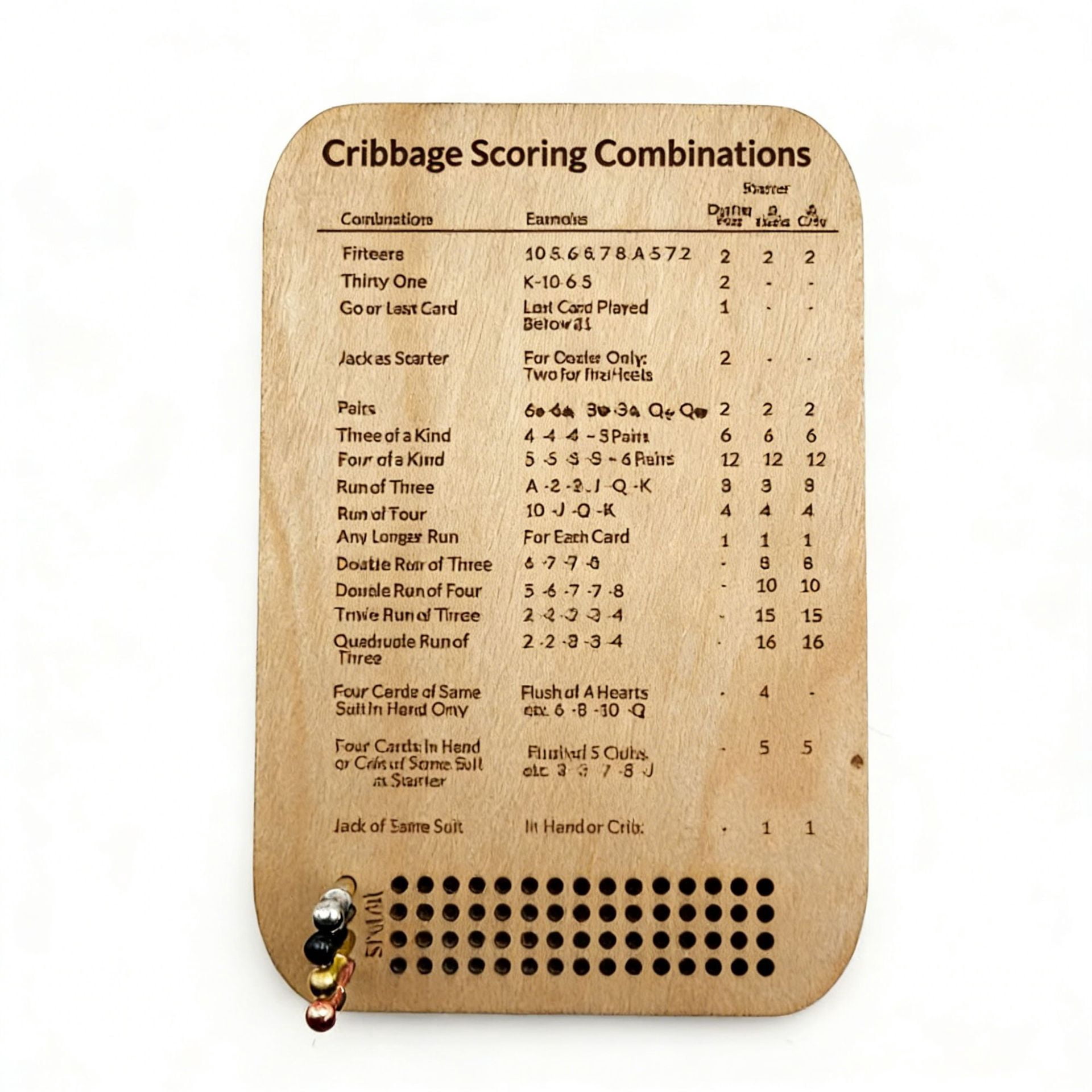 Score Board Cribbage Scoring Combinations Scorecard Wooden Scorecard Game Night Score Tracker Fun Table Board Card Games for Family Party Family