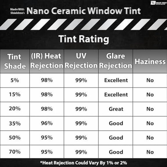 BOGAR TECH DESIGNS Front Window Tint Car Precut Nano Ceramic Privacy Window Tint Film for Cars, Heat & UV Block Car Shade Blackout Window Film Auto Car Compatible with Tesla Model Y, 15%