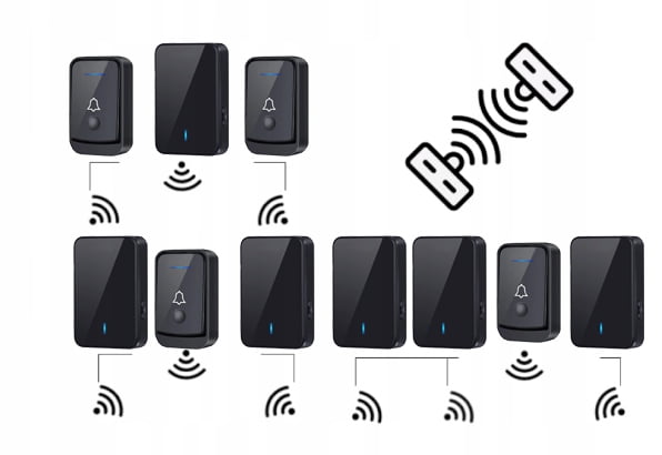 Home wireless doorbell, no wiring required, long distance waterproof