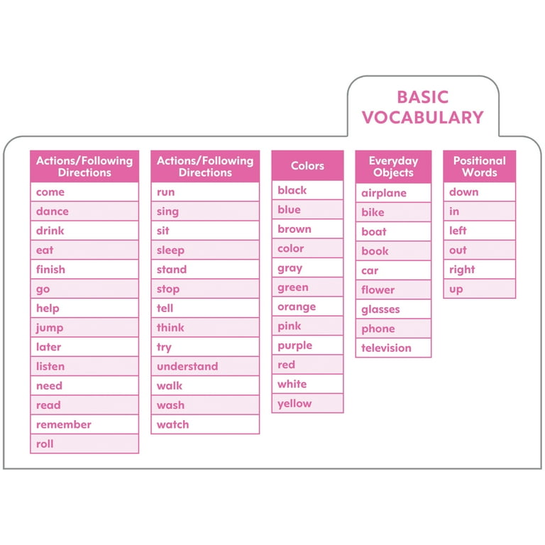 Carson Dellosa Sign Language Flash Card Box Set (216 cards, 4 book