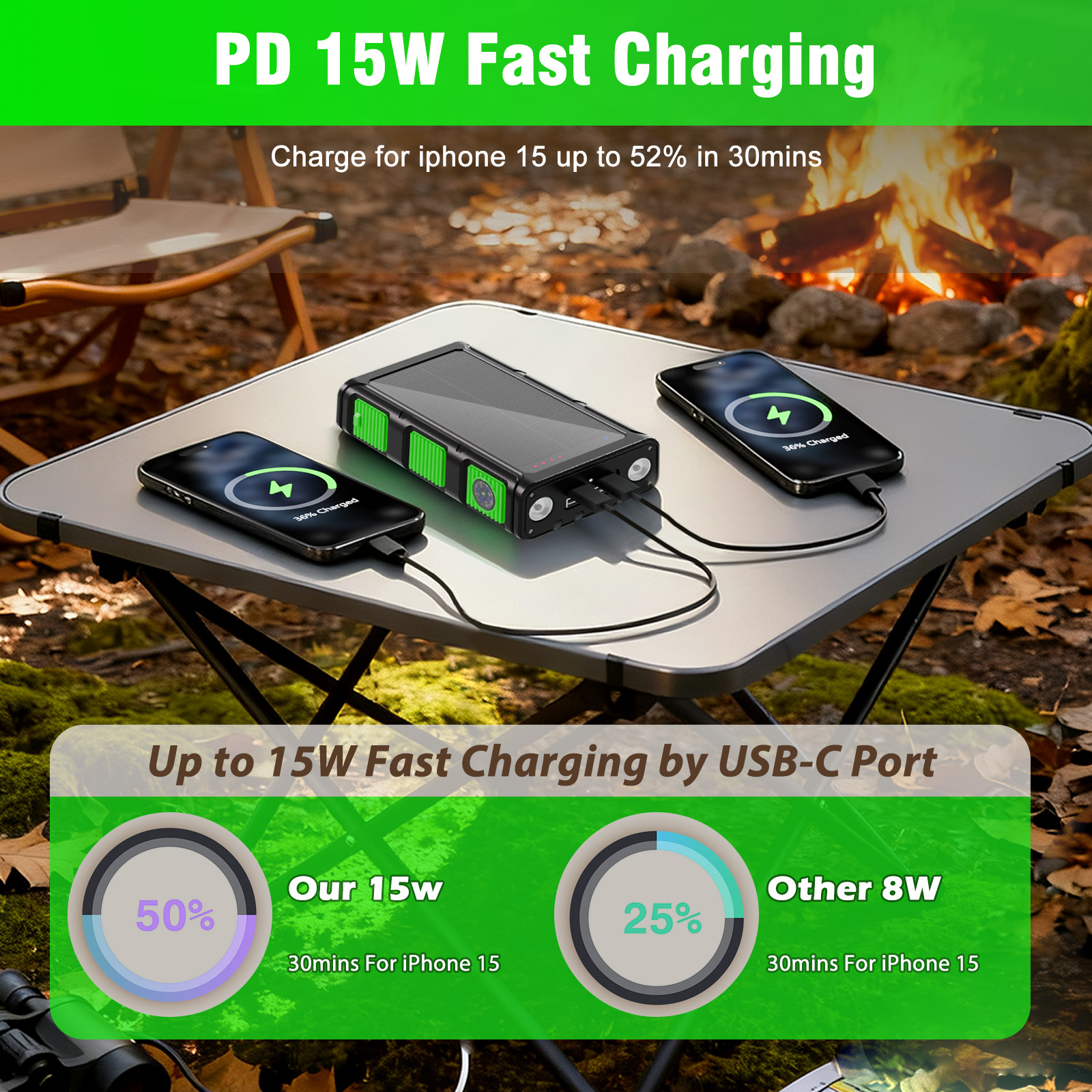 Power Bank Wireless Charger 68800mAh Built in Hand Crank and 4 Cables 15W Fast Charging Power Bank 7 Outputs & 4 Inputs Solar Portable Charger, SOS/Strobe/Strong Flashlights, Compass(Green)