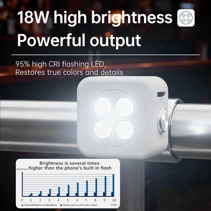 Funmount 18W Magnetic Selfie Flash Light Professional Phone Fill Light with 1200 Full‑Power Flashes Smart Sync for iOS Android High GN Index for Night Photography (White)