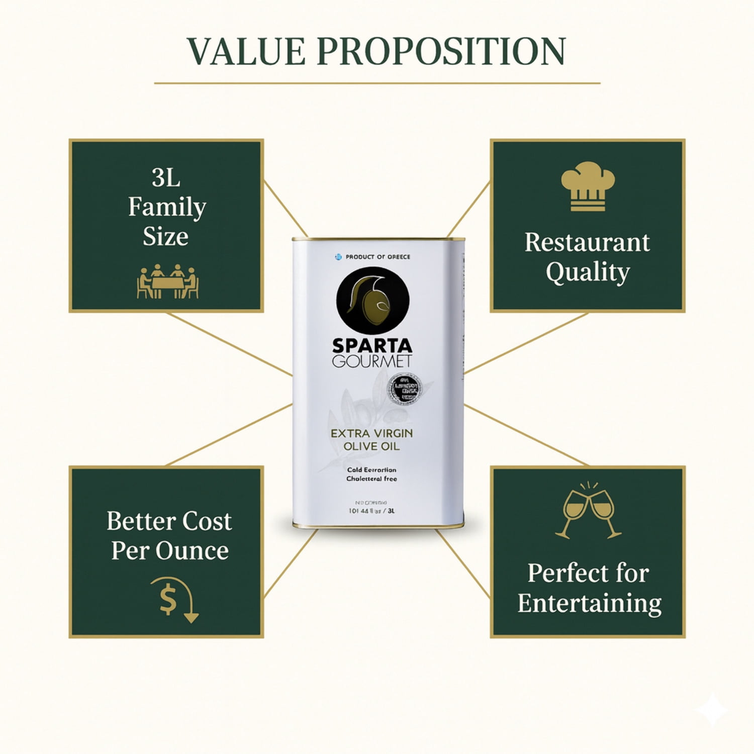 Sparta Gourmet Extra Virgin Olive Oil – Premium Greek Cold-Pressed Olive Oil (101.4 fl oz / 3L)