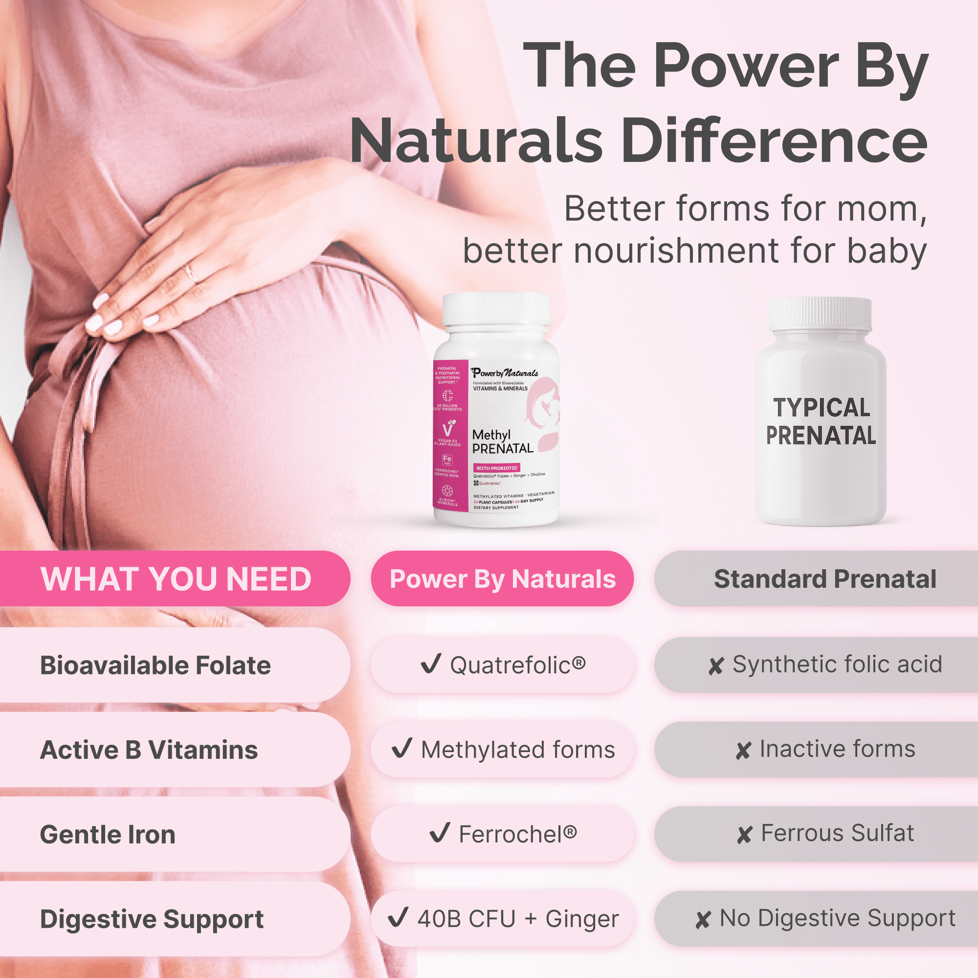 Methyl Prenatal Multivitamin With Probiotic - Methylfolate, Active B12, Iron, Ginger - 27+ Essential Nutrients for Healthy Pregnancy & MTHFR,  Prental Vitamins - 60 Capsules