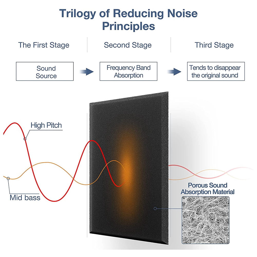 Self-Adhesive Acoustic Panels 12 Pack,12 x 12 x 0.4 inch Sound Proof Padding,Sound Absorbing Panel for Home ,Black