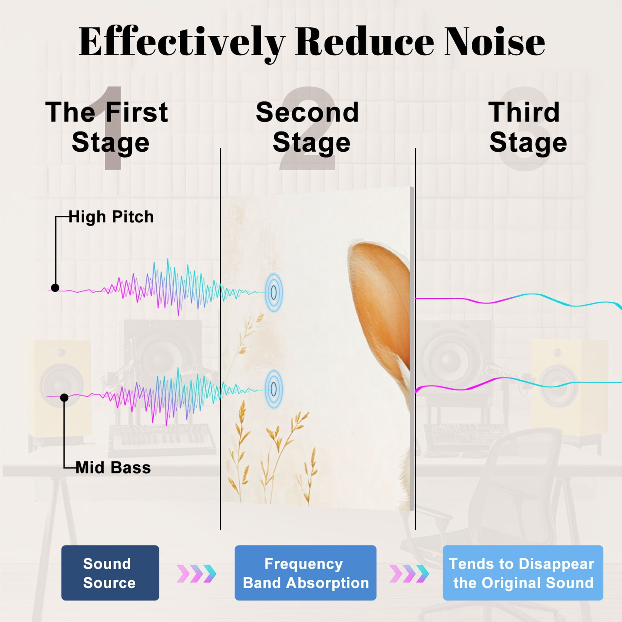 8 Pack Art Acoustic Panels Sound Absorbing Pair White Rabbits Decorative Soundproof Wall Panels Self Adhesive for Nursery Game Room Bedroom 48"x32"
