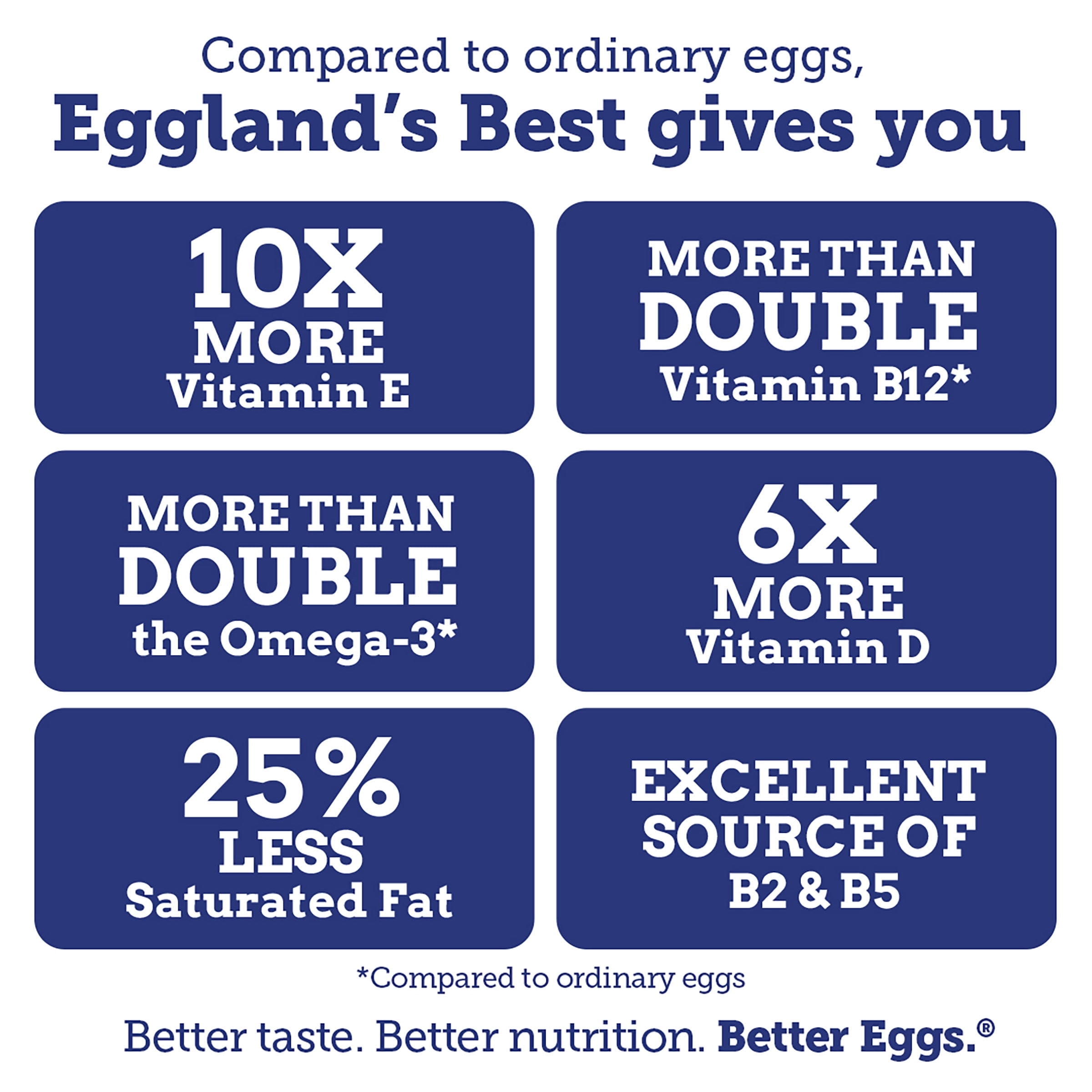 Eggland's Best Extra Large White Eggs, 18 Count