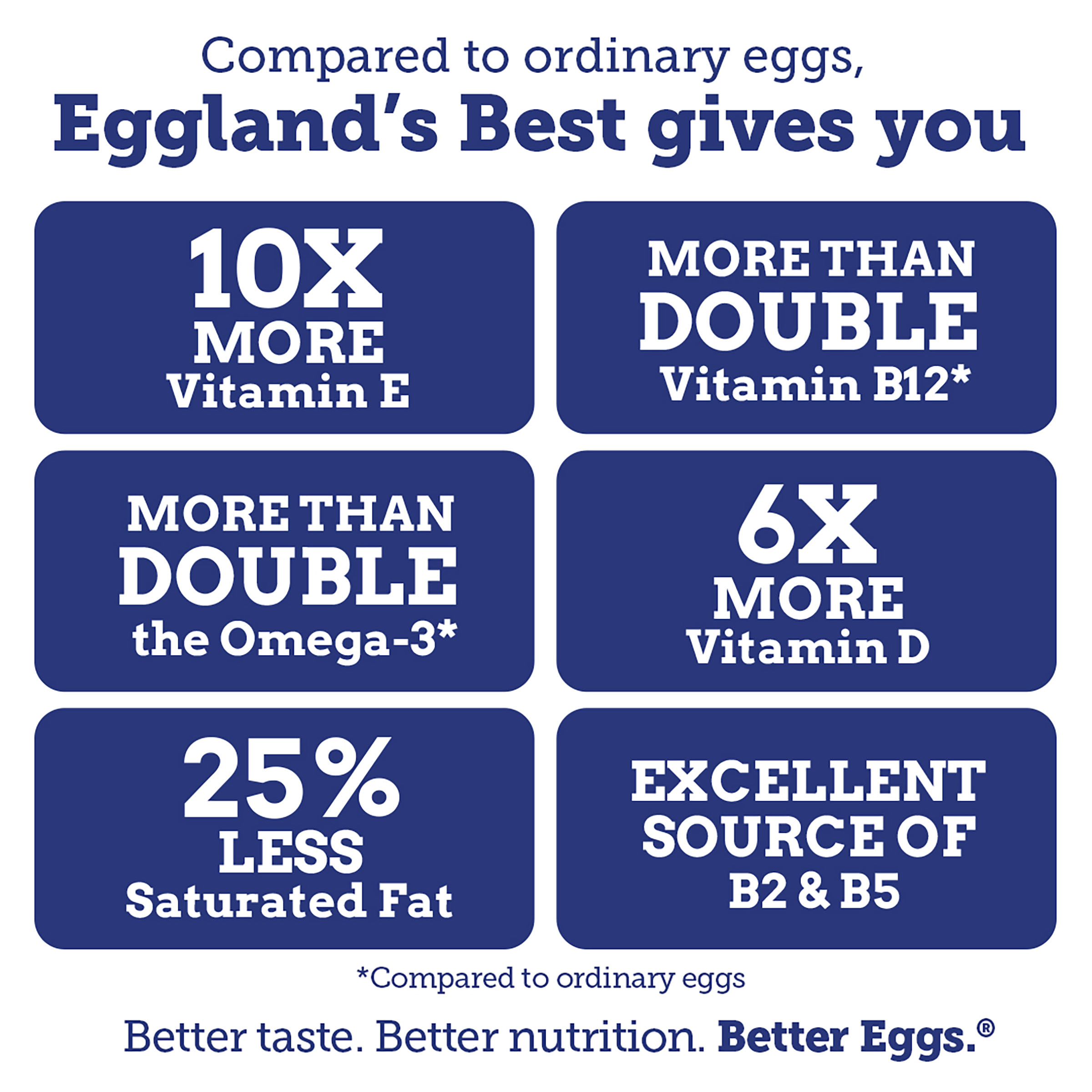 Eggland's Best 100% USDA Organic Certified Large Brown Eggs, 12 count - image 5 of 16