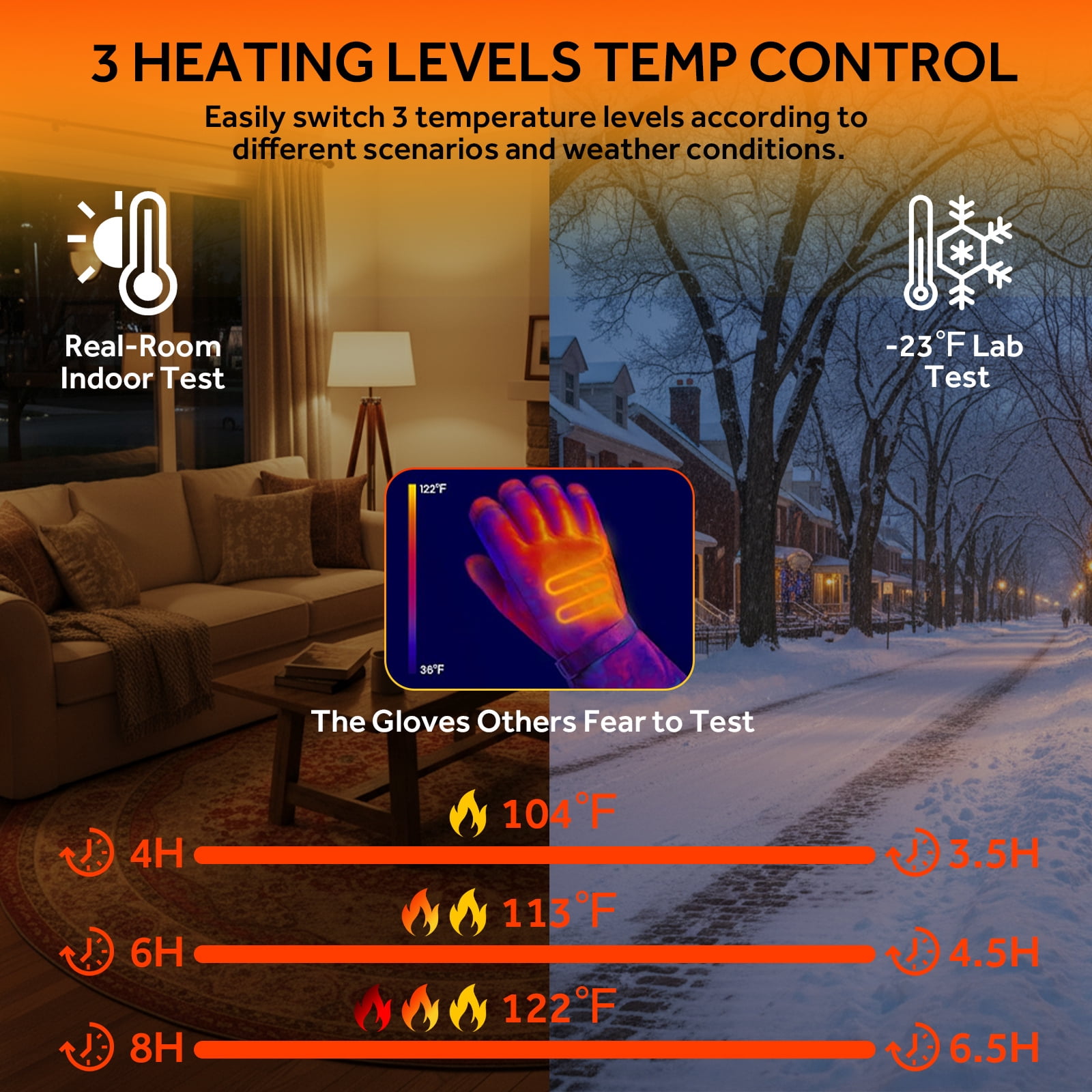 Lobmouse Heated Gloves for Men Women,Electric Rechargeable Waterproof Touchscreen Winter Gloves,2.5-Hour Fast Charging,for Camping, Ski, Fishing,Snowboard