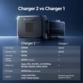 thumbnail image 7 of BLUETTI Charger 2 1200W Alternator Charger, DC-DC Car & Solar Dual Input, 13X Faster Vehicle Charging, Portable Power Station Charger for RV, Road Trip & Emergency, 7 of 7