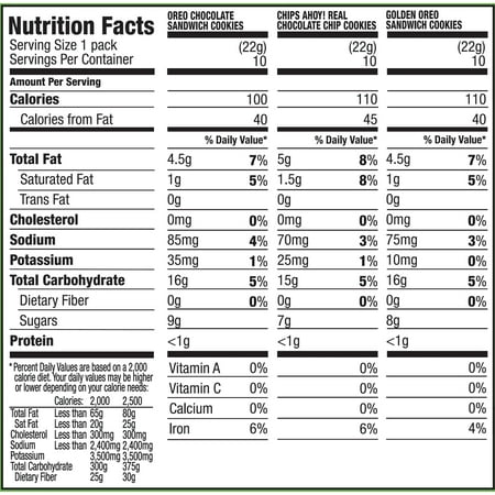 Best Nabisco Oreo, Chips Ahoy!, & Golden Oreo Sweet Treats Variety Cookie Pack, 23.3 Oz., 30 Count deal