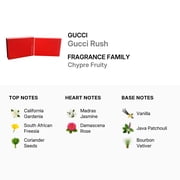 Gucci Rush 2.5 Edt Sp For Women