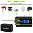 thumbnail image 3 of Novopal 1500 watt Pure Sine Wave Power Inverter DC 12V to 110V/120V Converter 4 AC Outlets Car Inverters with USB Port 16.4 Feet Remote Control and LCD Display, 3 of 4