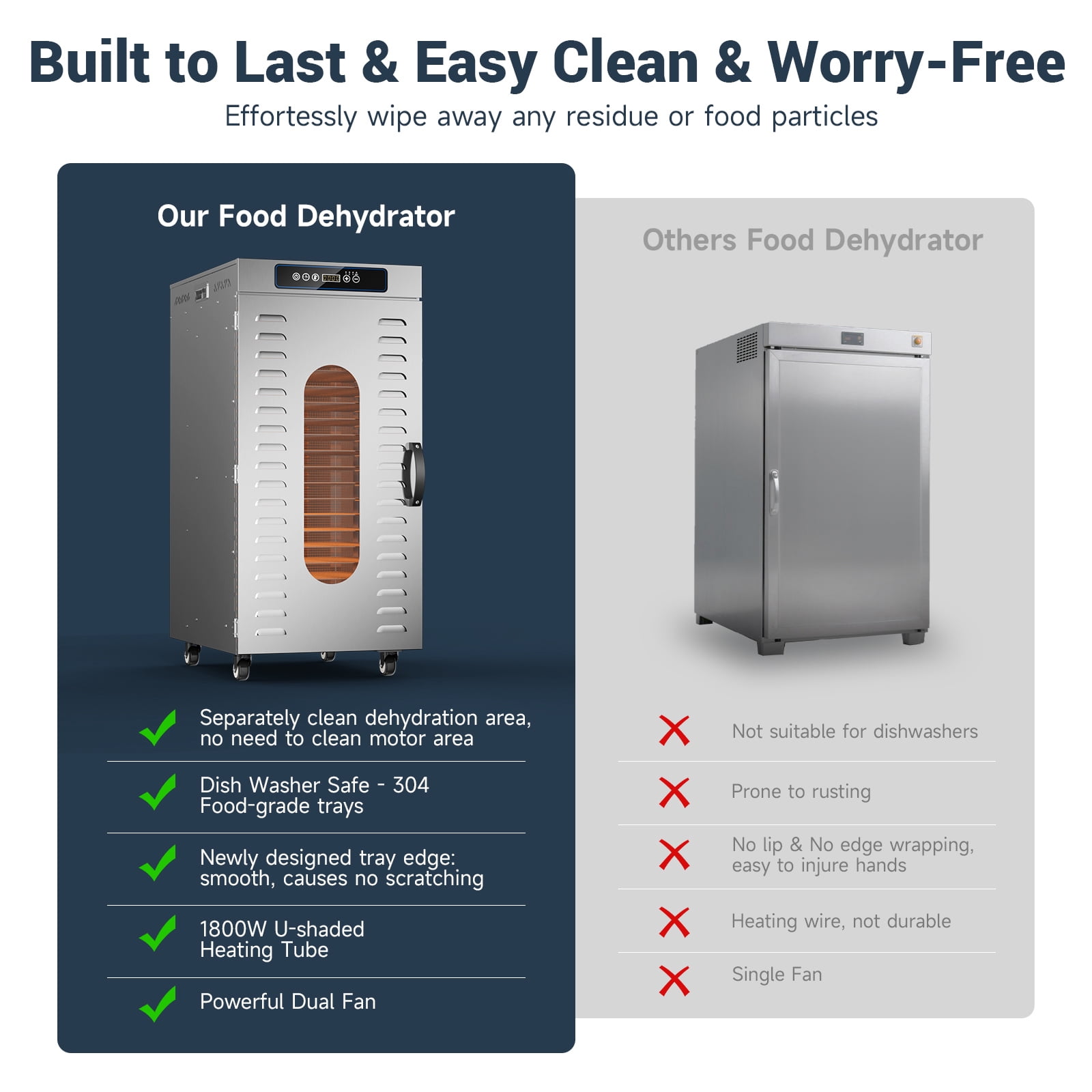 Commercial Food-Dehydrator Machine 20 Trays, Wi-Fi Industrial-Dehydrator Biltong Maker Large Capacity, 84ºF-194ºF Commercial Food-Dryer Machine, 1800W Meat Dryer for Jerky, Meat, Fruit, Herbs