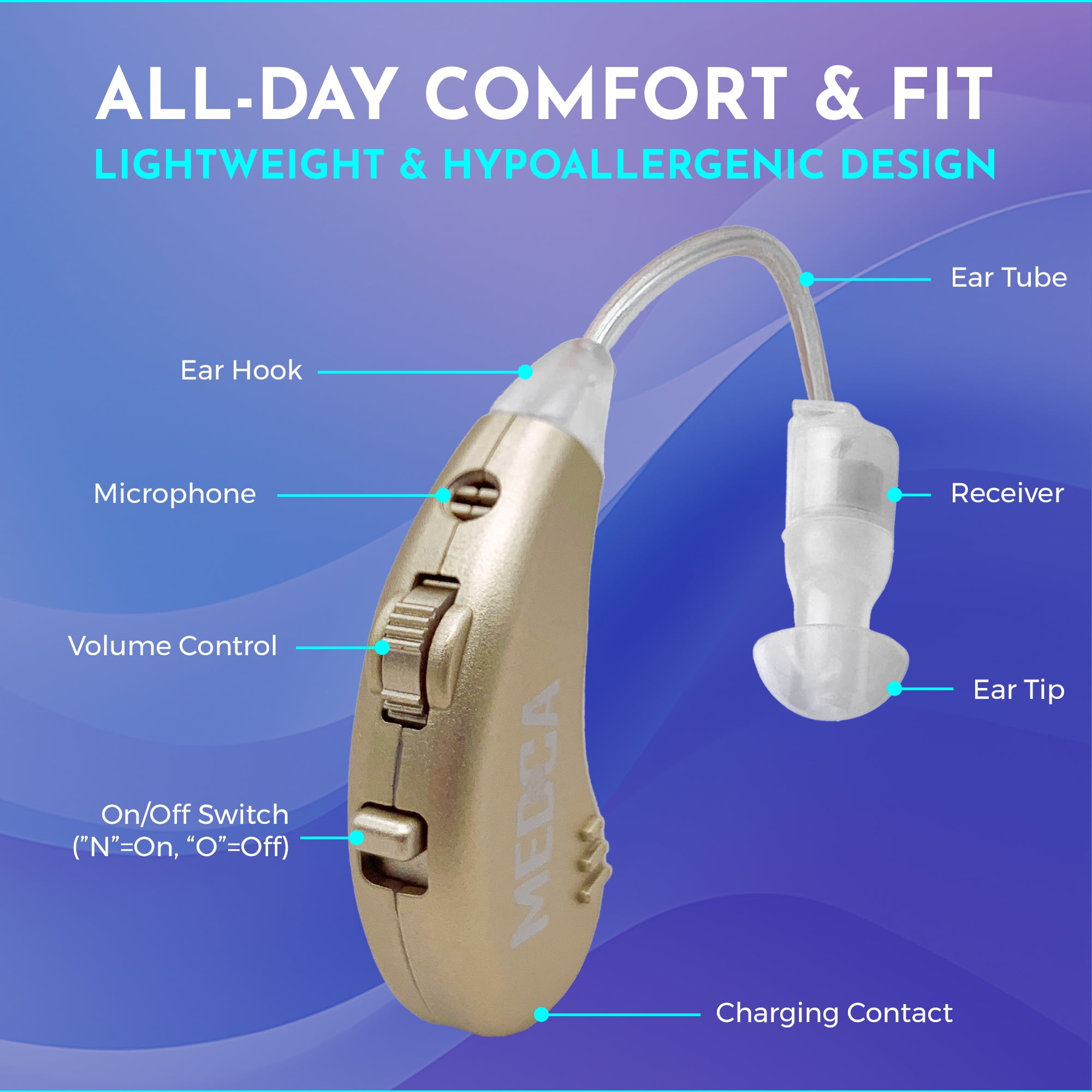 MEDca Digital Rechargeable BTE Personal Sound Amplifier Behind the Ear Sound Amplification