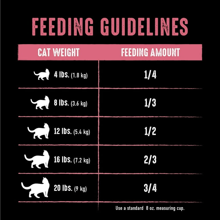 Crave cat food first bag free 2025