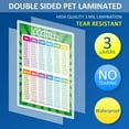 thumbnail image 2 of Fully Laminated Educational Math Posters Multiplication Division Addition Subtraction Educational Poster for Elementary School Classroom Preschool Kids Learning Poster (Mixed Style,2 Pieces), 2 of 7