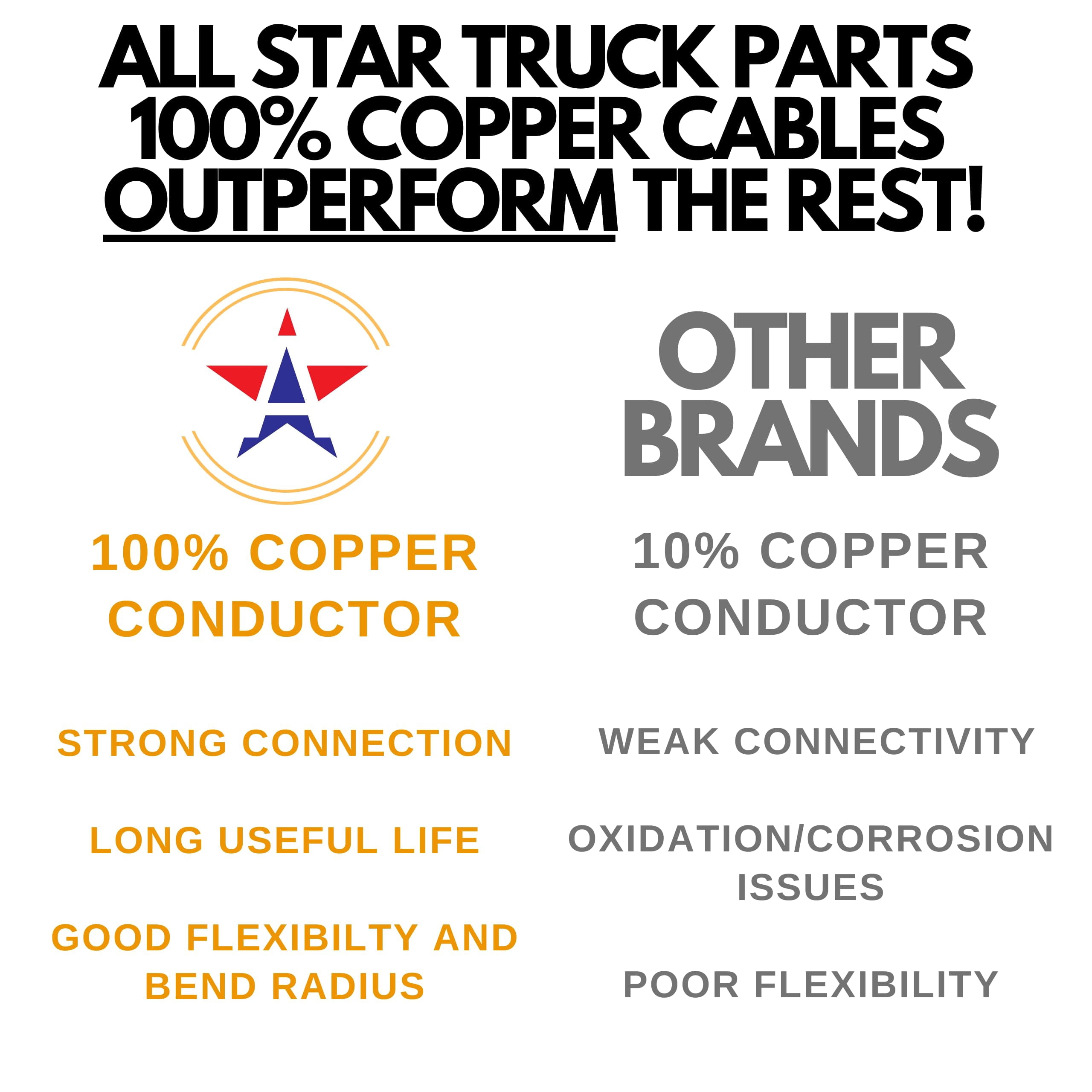 14 Gauge 7 Way Conductor Wire Roll RV Trailer Cable Cord 100% Copper 50FT