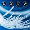thumbnail image 5 of 0.75mm 1.0mm 109Yard 100Meters PMMA End Grow Plastic Fiber Optic Cable DIY for Car Home Sky Star Ceiling Light, 5 of 6