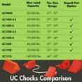 thumbnail image 3 of Checkers One Large Wheel Chock for 32-46" Tires, Heavy Duty Wheel Chocks for Semi Trucks, Utility, Tractor Trailer, 50k lb Load Capacity, Made in The USA, Polyurethane,, 3 of 8