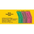 thumbnail image 2 of General Hydroponics Floragro Plant Nutrients 1 Qt., 2 of 9