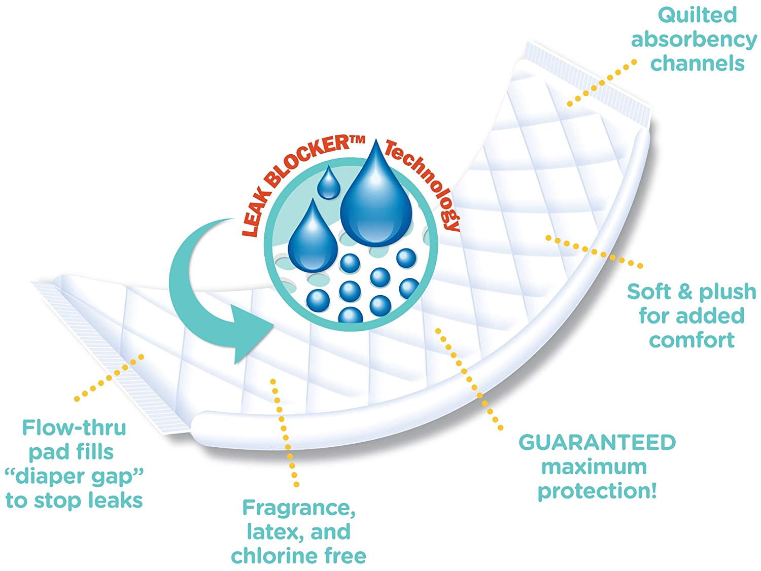 sposie booster pads walmart