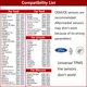 thumbnail image 2 of Herramienta de reinicio TPMS ULTRAOBD EL-50449 para Ford, Lincoln y Mercury, 2 of 6