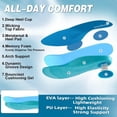 thumbnail image 5 of OrthoComfoot Men's Orthopedic Road Running Shoes: Comfortable Arch Support Athletic Sneakers for Walking, Training and Everyday Wear, 5 of 9