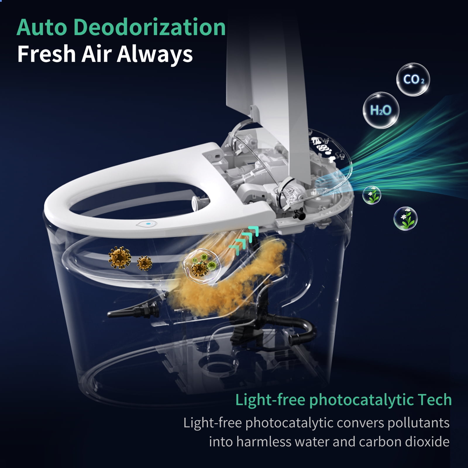 SR Sun Rise 410 x 690 mm White Bidet Toilet Seats with Adjustable Flow Rate，Digital Display & Auto Sterilization - Instant Heating Bidet, Seat Warmer