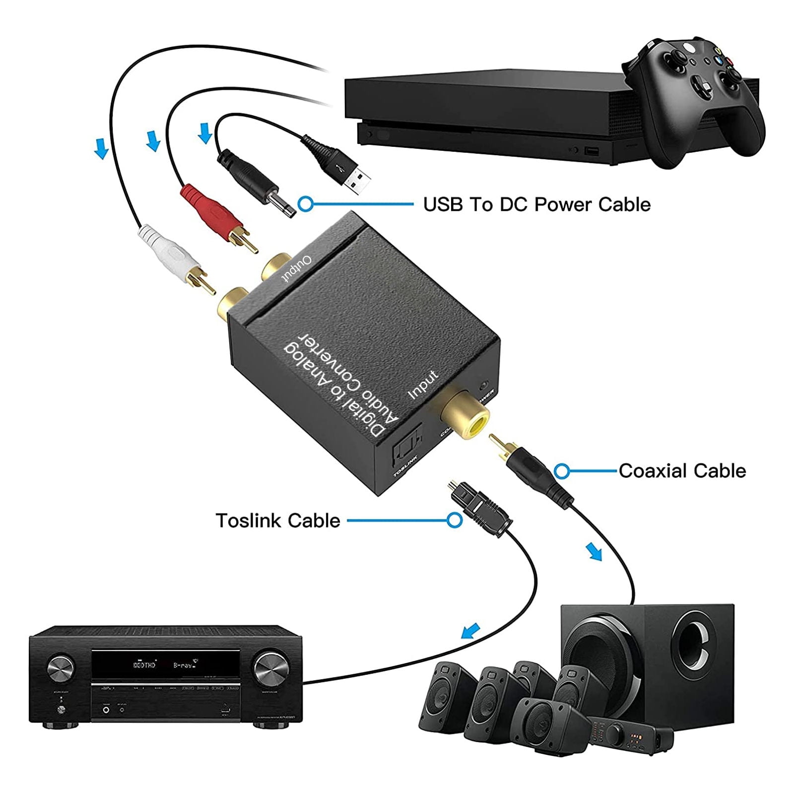 Digital to Analog Converter, EEEkit DAC Digital SPDIF Optical to Analog L/R Toslink Coaxial to Stereo 3.5mm AUX Jack Adapter Fit for Blu-ray Players PS3 HD Apple TV Home