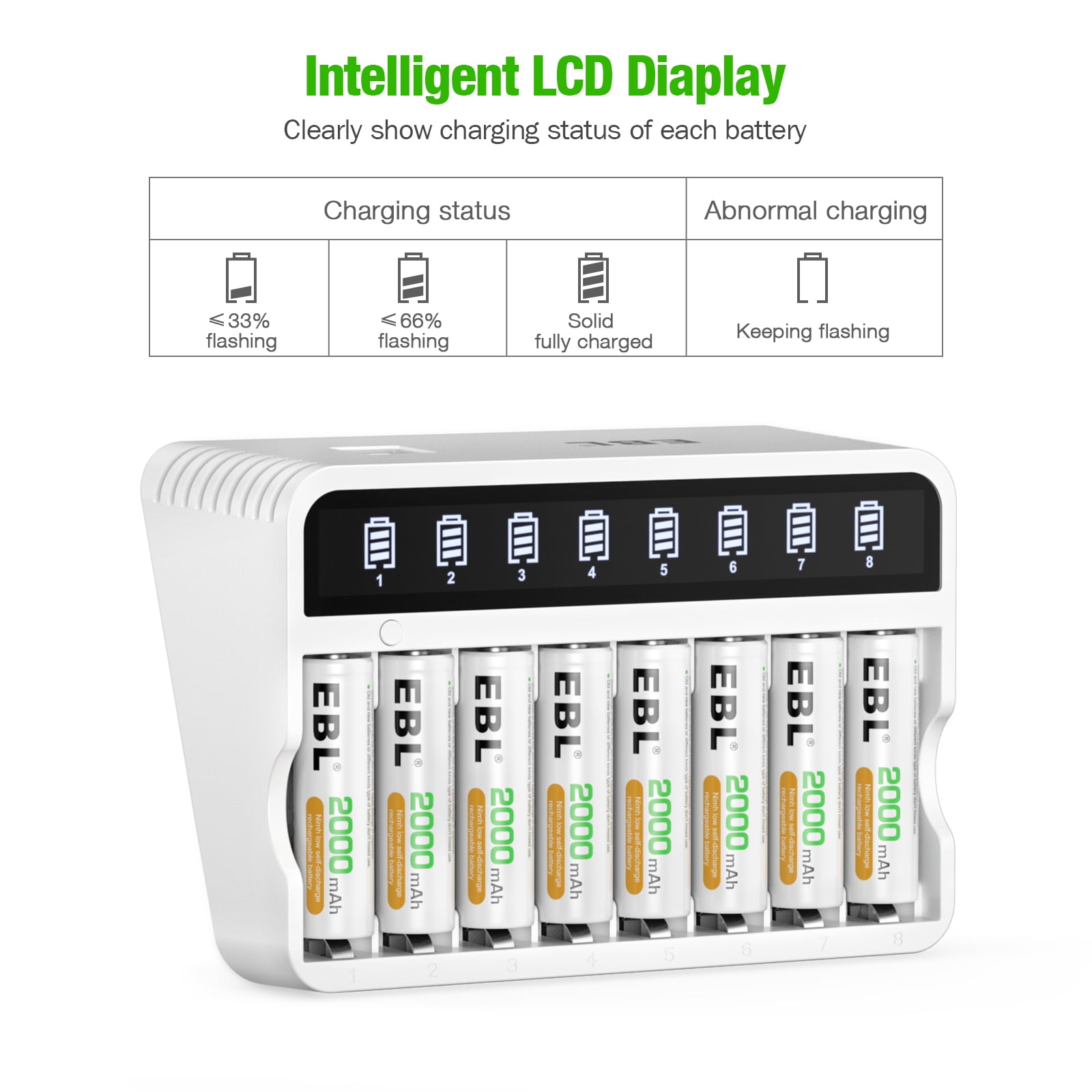 LCD Smart Battery Charger for AA AAA NiMH NiCd Rechargeable Batteries with 2.4A USB Output Port and AC Cable EBL 12 Bays AA AAA Battery Charger with Discharge Function 