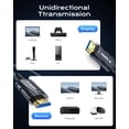 thumbnail image 4 of Cable HDMI de fibra óptica Cratree 8K, 50 pies/15 m, HDMI 2.1 de ultra alta velocidad, 4 of 8