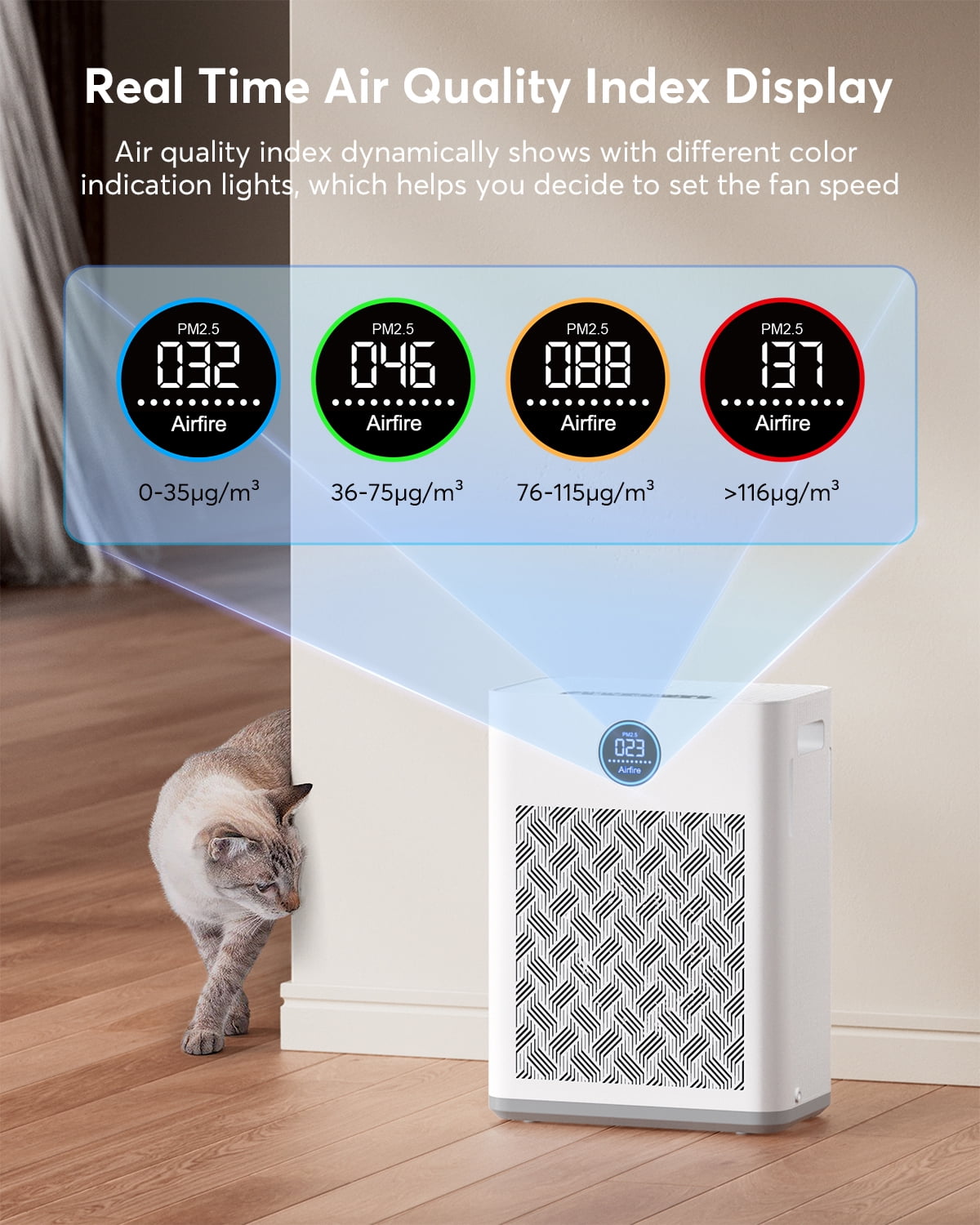2025 Upgraded Air Purifier for Home Large Room 2300Ft² with Washable Pre-filter, H14 True Hepa Air Purifiers for Bedroom, for Pets Hair Pollen Odor Dander Dust Wildfire, White