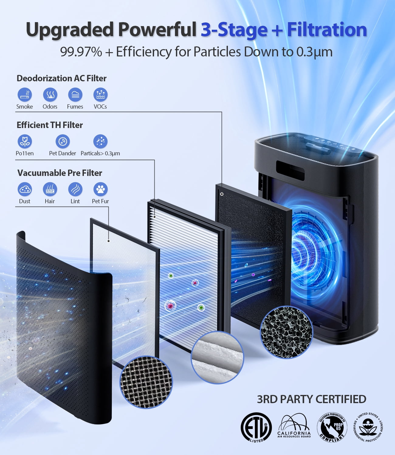 Air Purifiers for Home Large Room, with Smart Mode, PM2.5 Air Quality Display, 22dB Sleep Mode, Aromatherapy, Cover Up to 2300 Ft² with 2X-Purification & 360°Air Outlet