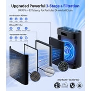 Air Purifiers for Home Large Room, with Smart Mode, PM2.5 Air Quality Display, 22dB Sleep Mode, Aromatherapy, Cover Up to 2300 Ft² with 2X-Purification & 360°Air Outlet