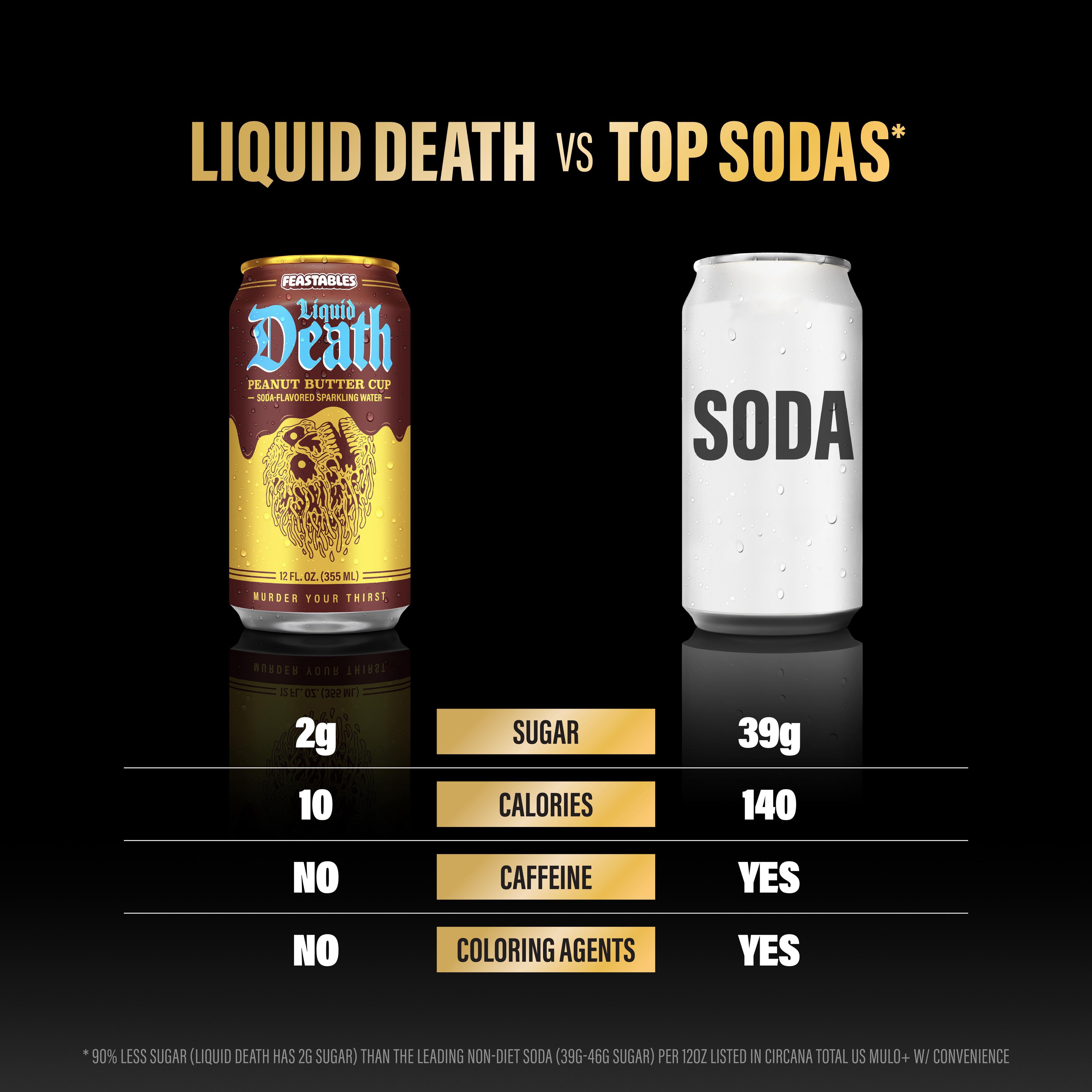 Liquid Death Sparkling Water, Feastables Peanut Butter Cup 12 fl oz. Cans (6-Pack)