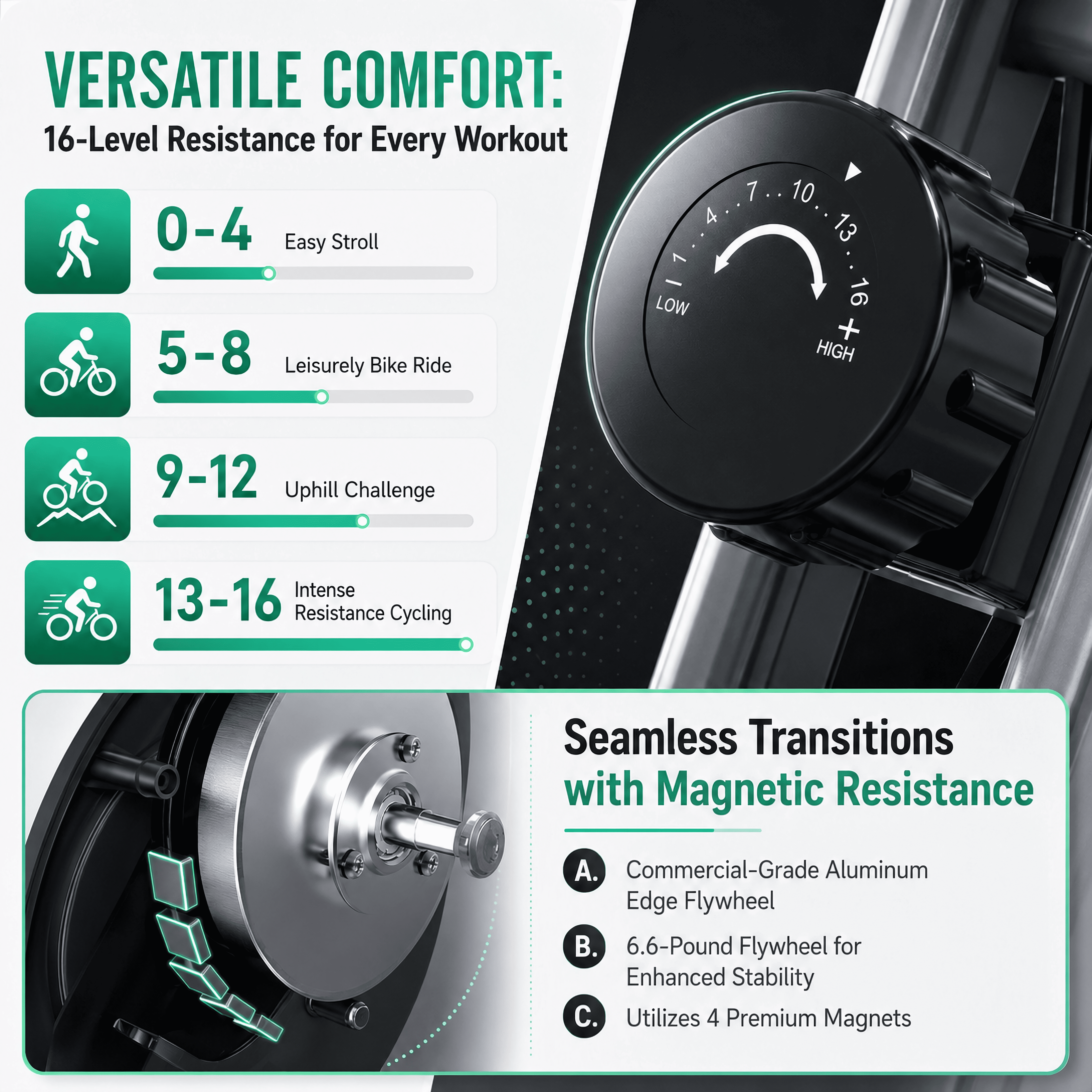 USLIM Foldable Exercise Bike for Home Cardio Workout, Compact 5-in-1 Design, 16-Level Resistance, 300 lb Capacity
