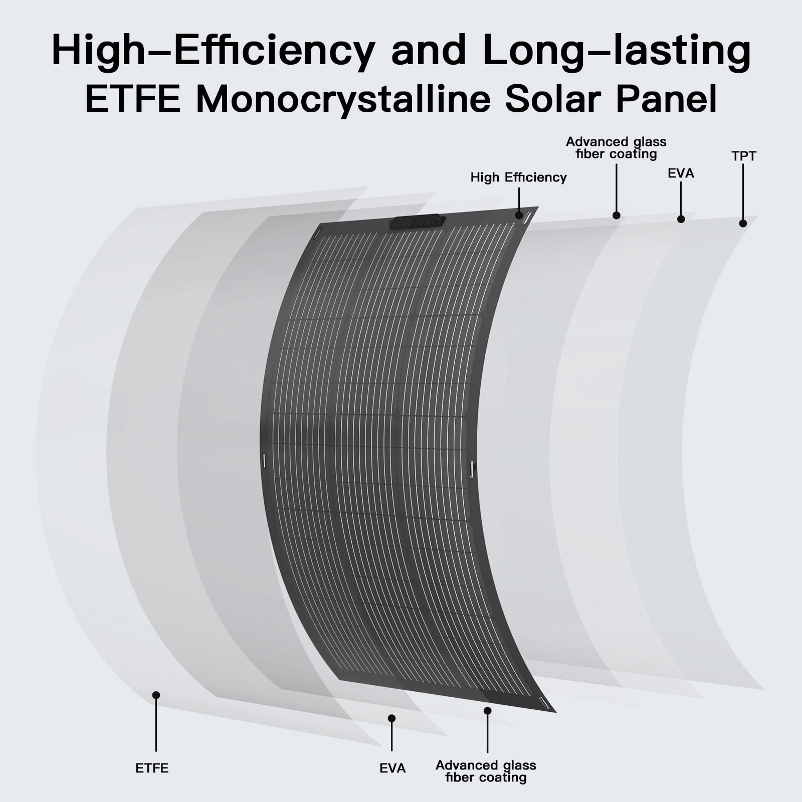 MHPOWOS 24V 100W Flexible Portable Solar Panel, IP67 Waterproof ETFE Monocrystalline Cell Solar Panel Charger Perfect for Power Station Outdoor Camping Marine Off-gird System