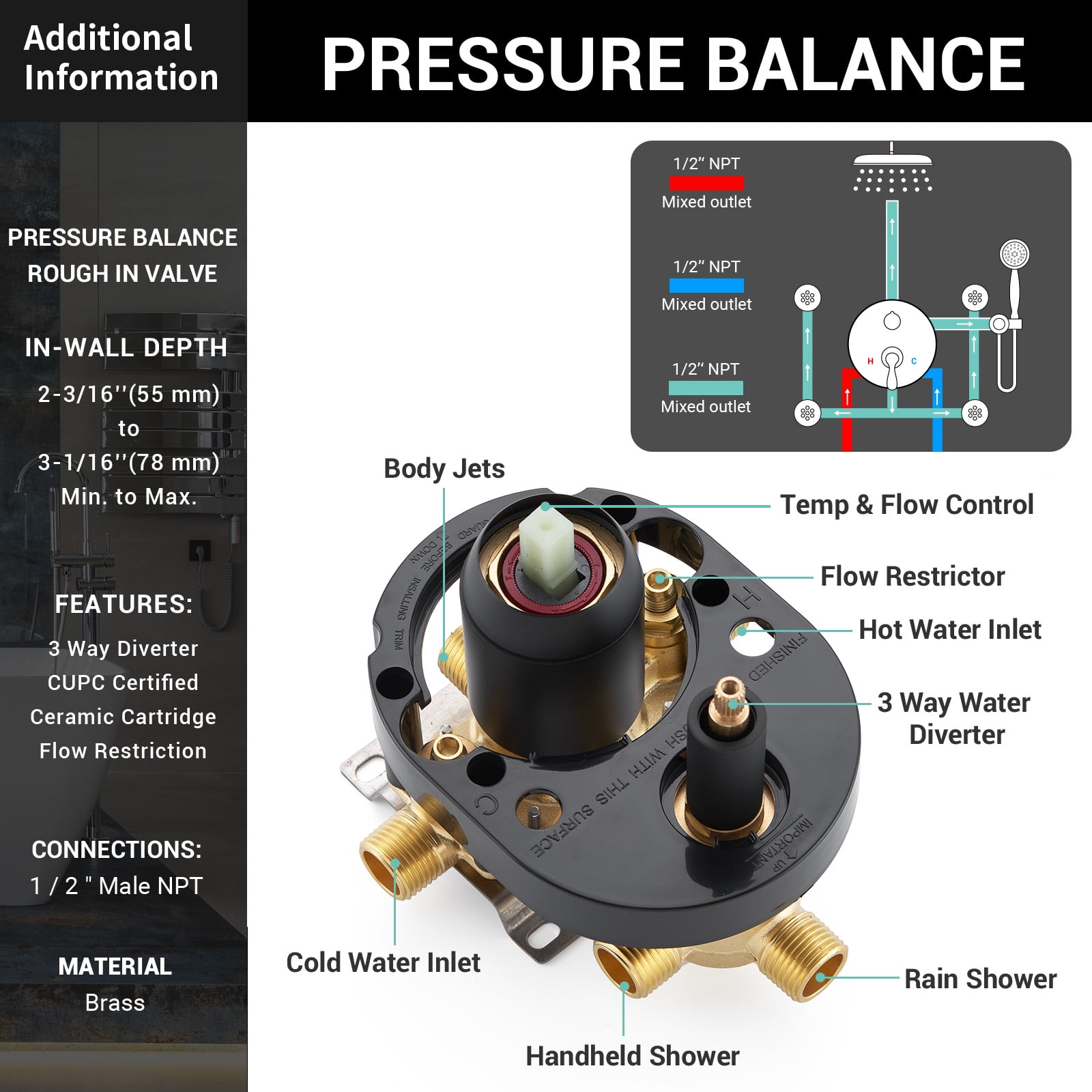 Antique Shower Faucet-Sets Fixtures: 9 inch Wall Rain Head with Handheld Spray and Body Jets, 3 Way Diverter Brass Rough in Valve System Included Trim Kit, Matte Black