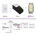 thumbnail image 4 of HitLights Dimmable Driver and Dimmer Switch Single Integrated Unit, EZDim 120V AC – 12 V DC 40Watt Wall Dimmer Switch Compatible with Most Solid Color 12V DC Tape Lights and Fixtures, UL Listed, 4 of 4