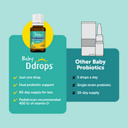 Baby Ddrops Probiotic Liquid Drops with Vitamin D for Newborns and Infants, 0.07 fl oz