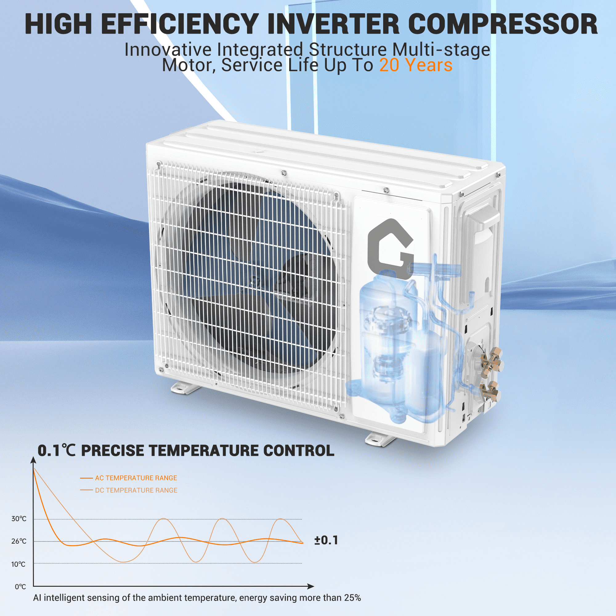 12000 BTU Mini Split AC & Heat Pump, 22 SEER Ductless Wall-Mounted System, 110V, WiFi Enabled, Quiet Cooling & Heating, Easy Installation Kit