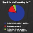 thumbnail image 2 of How I Fix Stuff Working In IT T-Shirt | White Tee Gift, 2 of 5