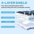 thumbnail image 4 of Waterproof Mattress Protector, Full Size Mattress Pad, Breathable Mattress Cover Washable with 6''-15'' Deep Pocket, Soft & Comfortable (Black), 4 of 10