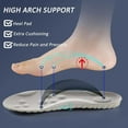 thumbnail image 4 of Stepprs Insoles, Cloud Massage Shoe Stepper Insoles for for Women Men, Memory Foam Insole with Arch Support for All-Day Comfort Relieves Foot Fatigue (Orange, Men 4-4.5/Women 5.5-6), 4 of 7
