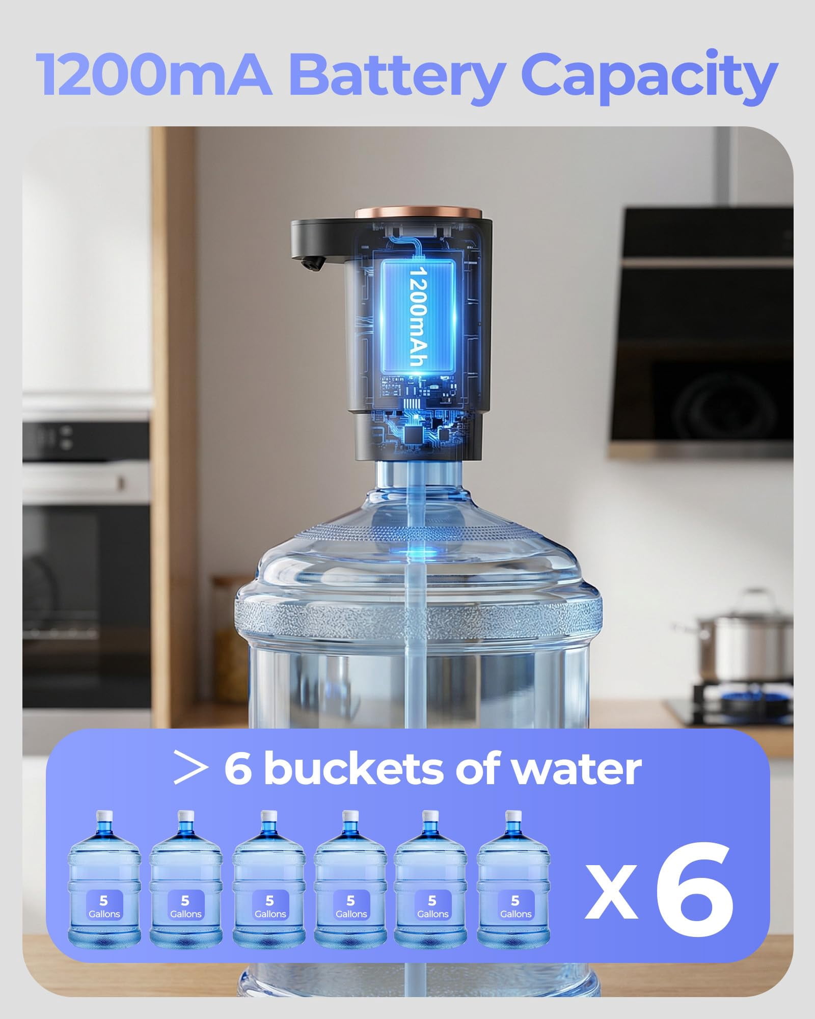 Water Jug Pump for 5 Gallon Bottles,Portable Electric USB-C Dispenser, Dual Motors, Fast Flow, Fits 2–5 Gallon Jugs, Ideal for Home, Office, Camping and RV